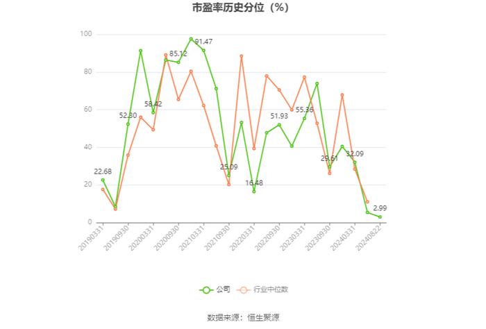 浙江仙通：2024年上半年净利润9140.54万元 同比增长69.97%