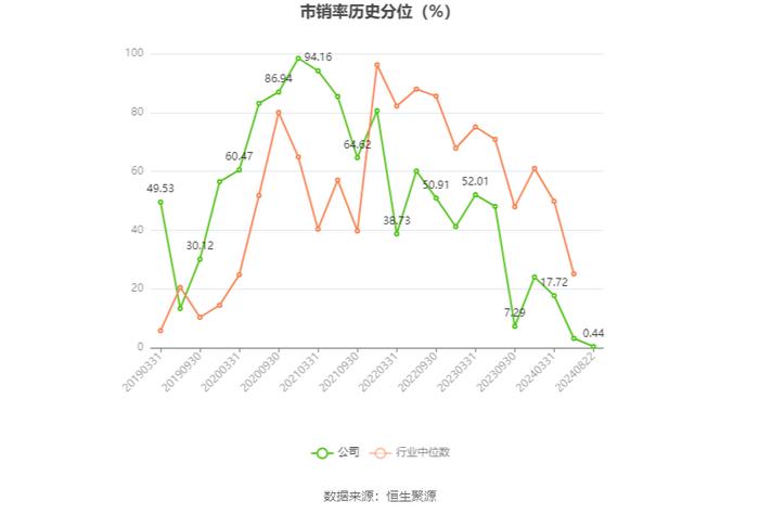 浙江仙通：2024年上半年净利润9140.54万元 同比增长69.97%