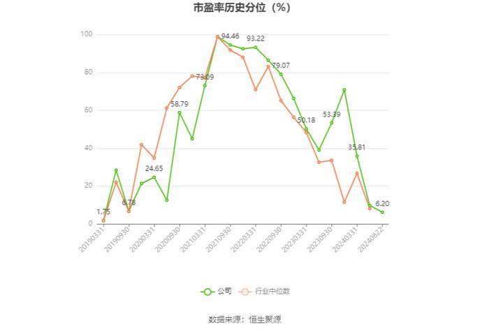 锦波生物：2024年上半年净利润同比增长182.88% 拟10派10元