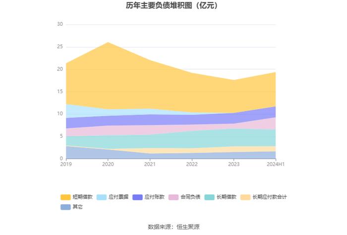 巨轮智能：2024年上半年净利润567.39万元 同比下降34.67%