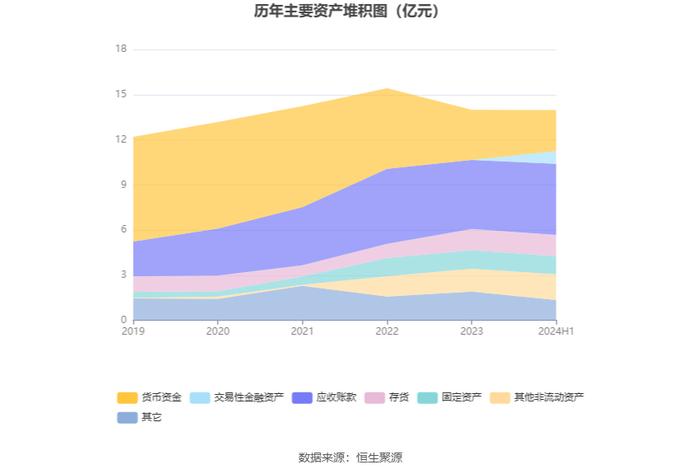 科安达：2024年上半年净利润同比增长45.00% 拟10派1.5元