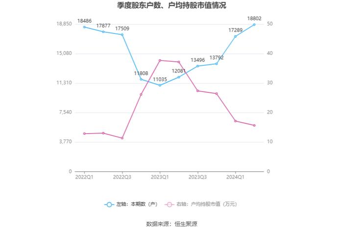 科新机电：2024年上半年净利润9697.74万元 同比增长7.12%