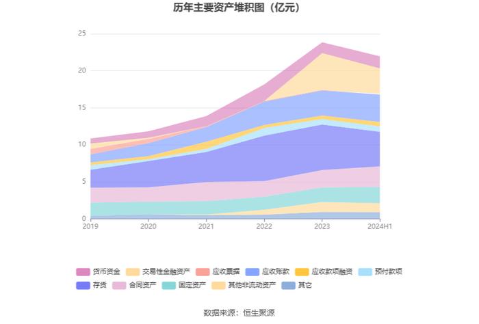 科新机电：2024年上半年净利润9697.74万元 同比增长7.12%