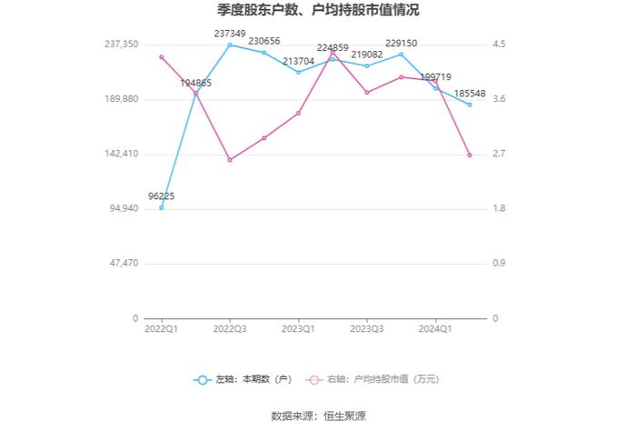 巨轮智能：2024年上半年净利润567.39万元 同比下降34.67%