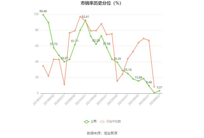 丰林集团：2024年上半年净利润702.22万元 同比下降80.17%