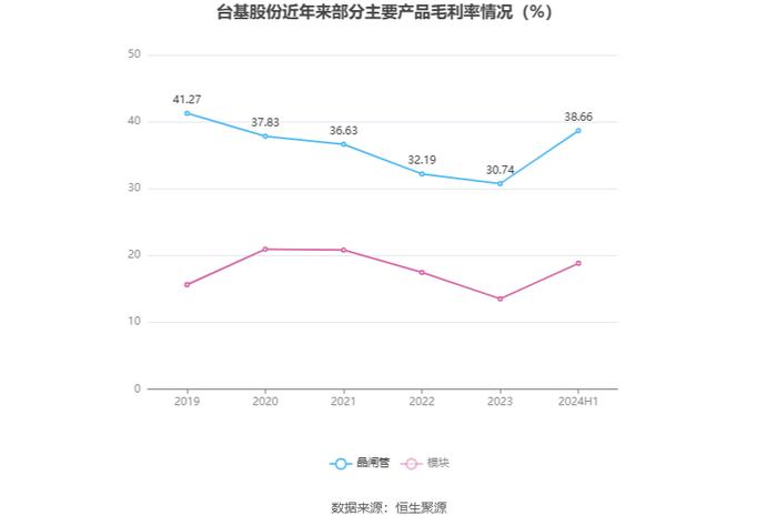 台基股份：2024年上半年亏损107.68万元