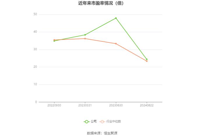 盛帮股份：2024年上半年净利润4230.45万元 同比增长45.53%