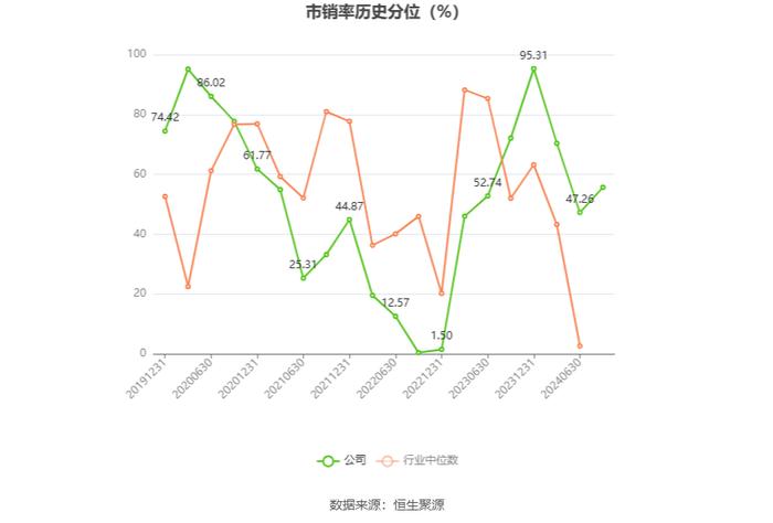 科安达：2024年上半年净利润同比增长45.00% 拟10派1.5元