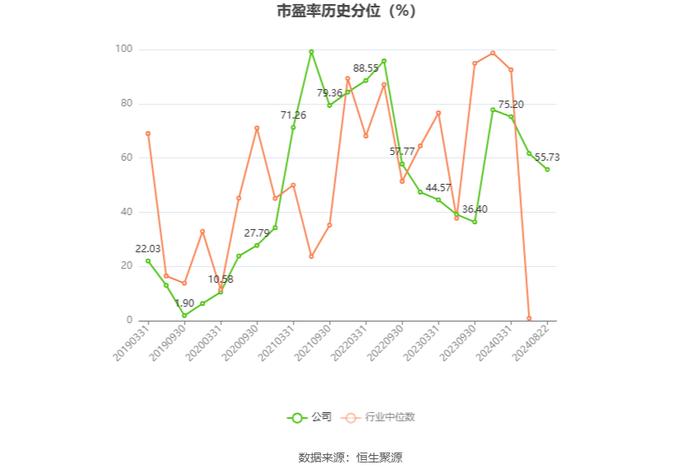 三维股份：2024年上半年净利润同比下降10.74% 拟10派1元