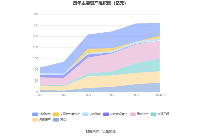 甘肃能化：2024年上半年净利润8.97亿元 同比下降29.91%