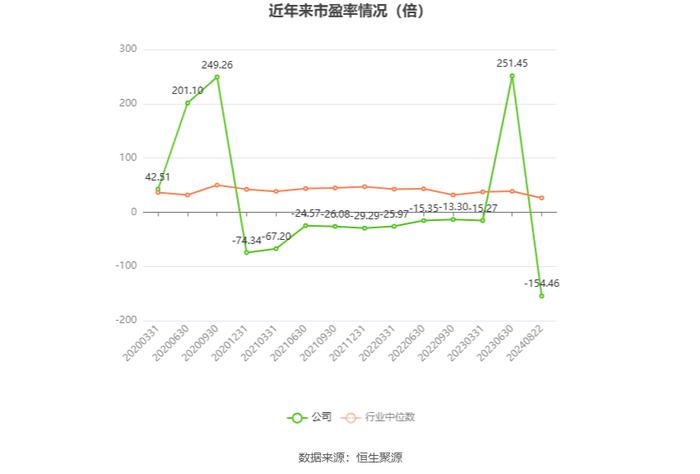 巨轮智能：2024年上半年净利润567.39万元 同比下降34.67%