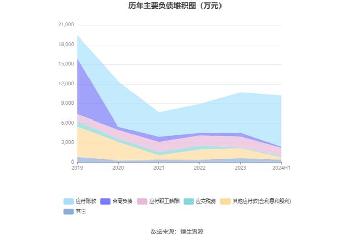 台基股份：2024年上半年亏损107.68万元