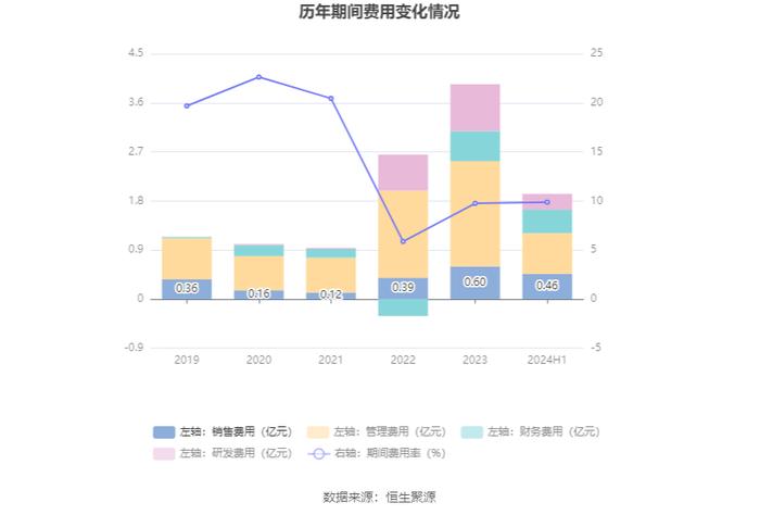 中水渔业：2024年上半年净利润7067.86万元 同比下降19.76%