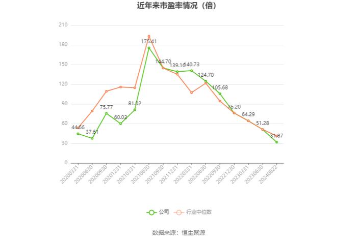 锦波生物：2024年上半年净利润同比增长182.88% 拟10派10元