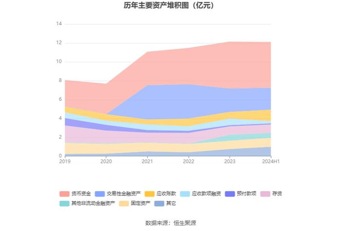 台基股份：2024年上半年亏损107.68万元