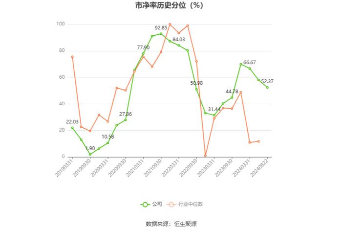 三维股份：2024年上半年净利润同比下降10.74% 拟10派1元