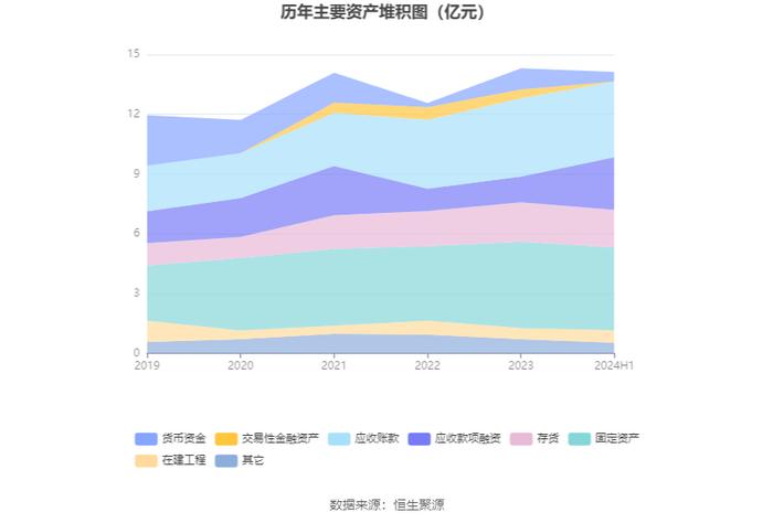 浙江仙通：2024年上半年净利润9140.54万元 同比增长69.97%