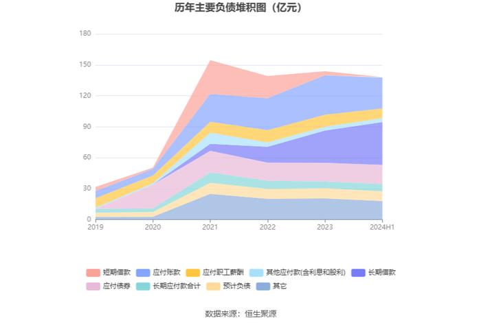 甘肃能化：2024年上半年净利润8.97亿元 同比下降29.91%