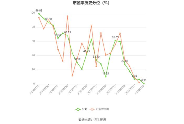 科新机电：2024年上半年净利润9697.74万元 同比增长7.12%