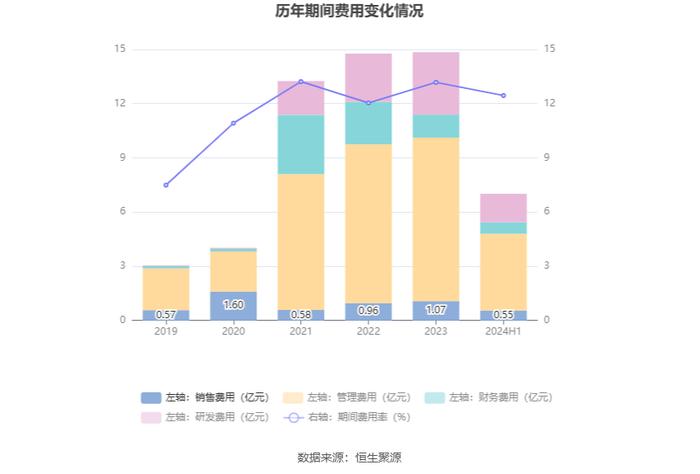 甘肃能化：2024年上半年净利润8.97亿元 同比下降29.91%