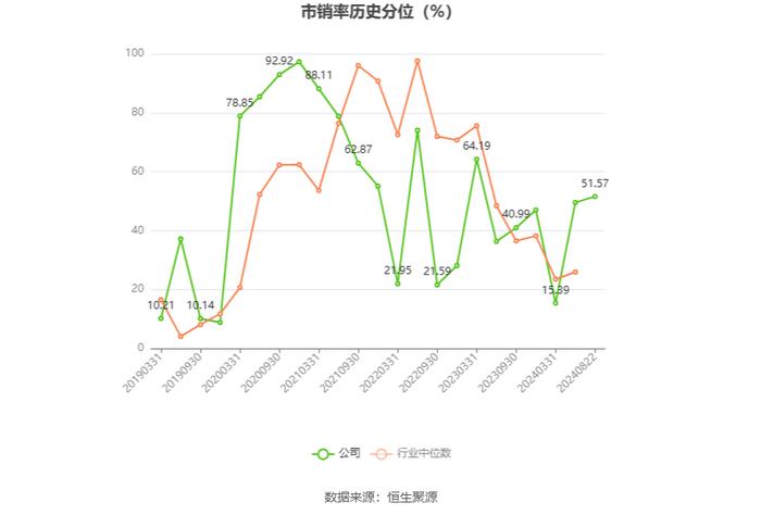 台基股份：2024年上半年亏损107.68万元