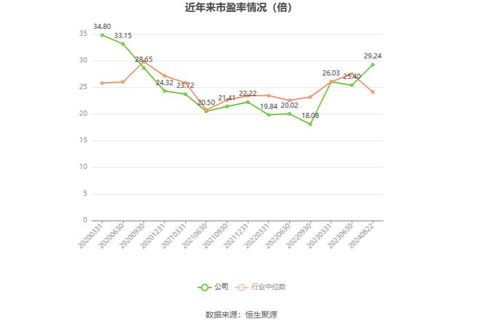 科安达：2024年上半年净利润同比增长45.00% 拟10派1.5元