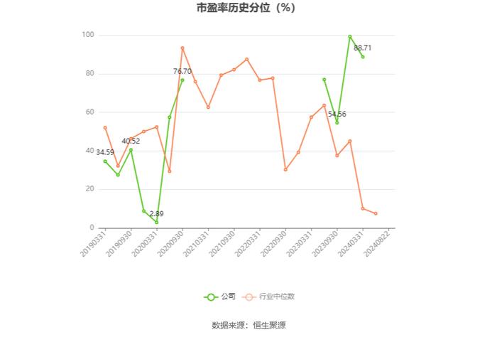 巨轮智能：2024年上半年净利润567.39万元 同比下降34.67%