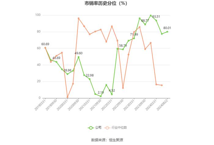 巨轮智能：2024年上半年净利润567.39万元 同比下降34.67%