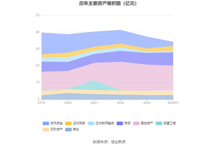 丰林集团：2024年上半年净利润702.22万元 同比下降80.17%