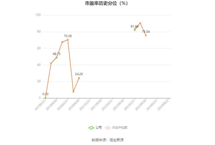 中水渔业：2024年上半年净利润7067.86万元 同比下降19.76%