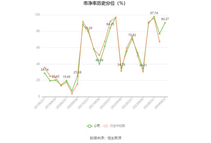 中水渔业：2024年上半年净利润7067.86万元 同比下降19.76%