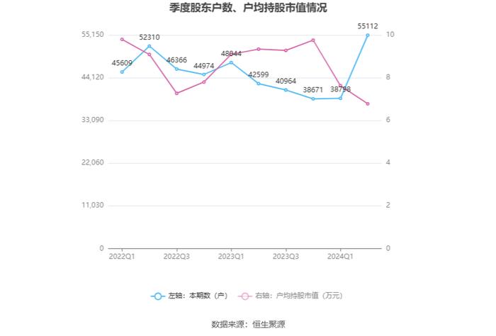 台基股份：2024年上半年亏损107.68万元