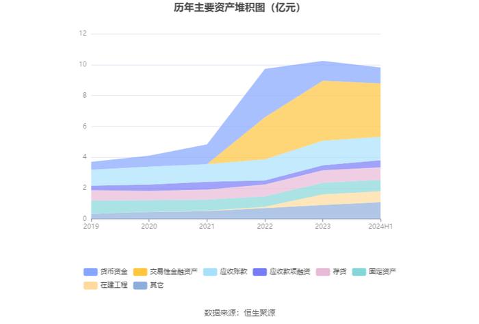 盛帮股份：2024年上半年净利润4230.45万元 同比增长45.53%