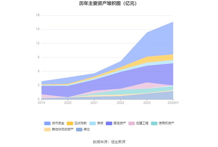 锦波生物：2024年上半年净利润同比增长182.88% 拟10派10元