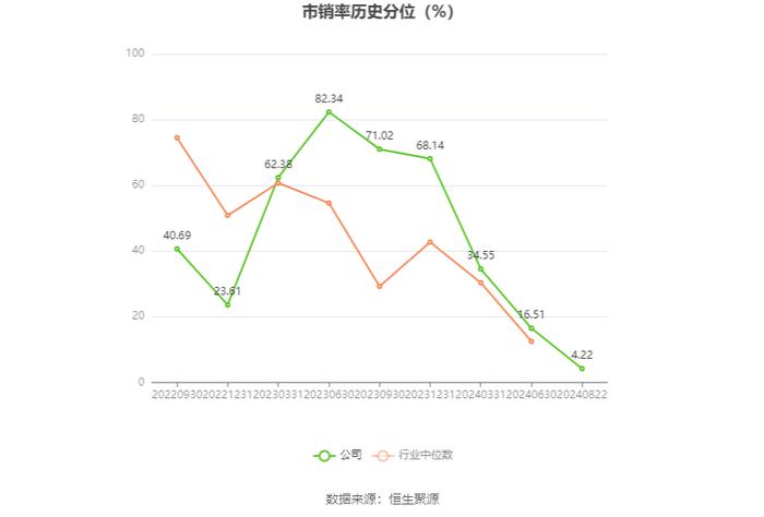 盛帮股份：2024年上半年净利润4230.45万元 同比增长45.53%