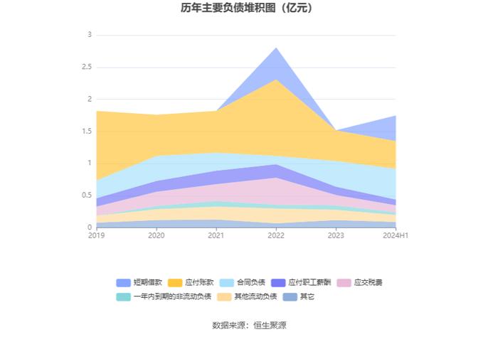 科安达：2024年上半年净利润同比增长45.00% 拟10派1.5元