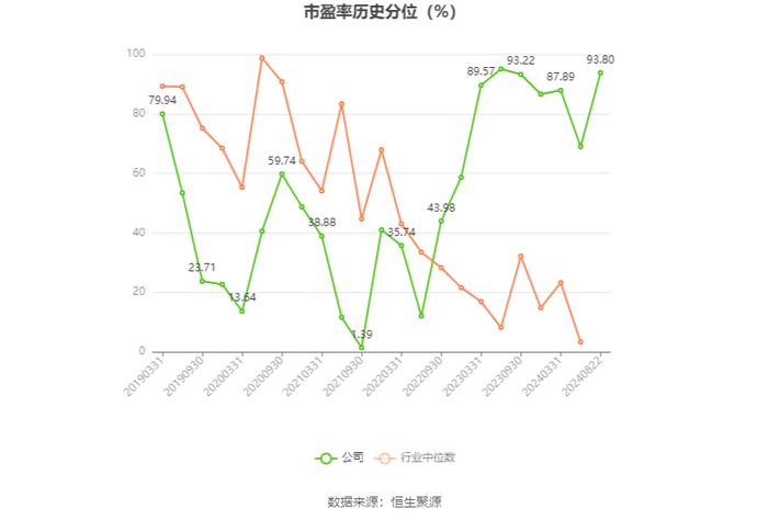 丰林集团：2024年上半年净利润702.22万元 同比下降80.17%