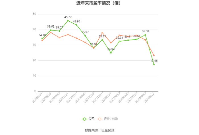 浙江仙通：2024年上半年净利润9140.54万元 同比增长69.97%