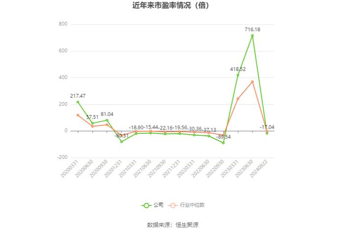 中水渔业：2024年上半年净利润7067.86万元 同比下降19.76%