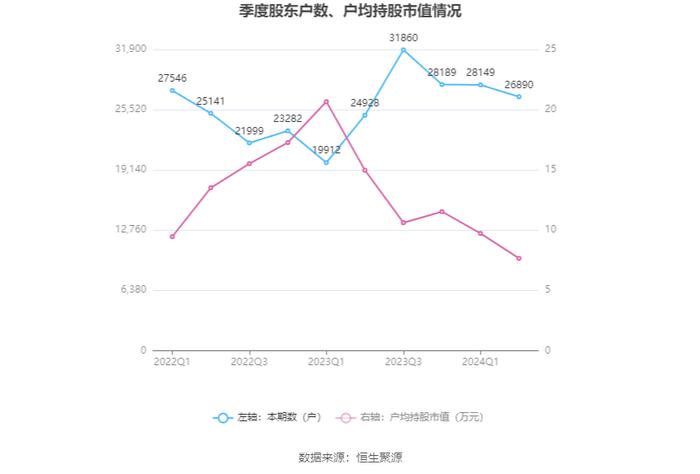 中水渔业：2024年上半年净利润7067.86万元 同比下降19.76%