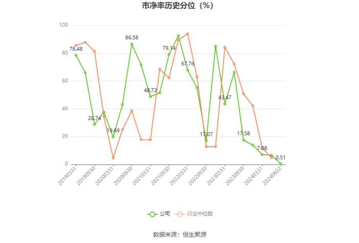 科新机电：2024年上半年净利润9697.74万元 同比增长7.12%