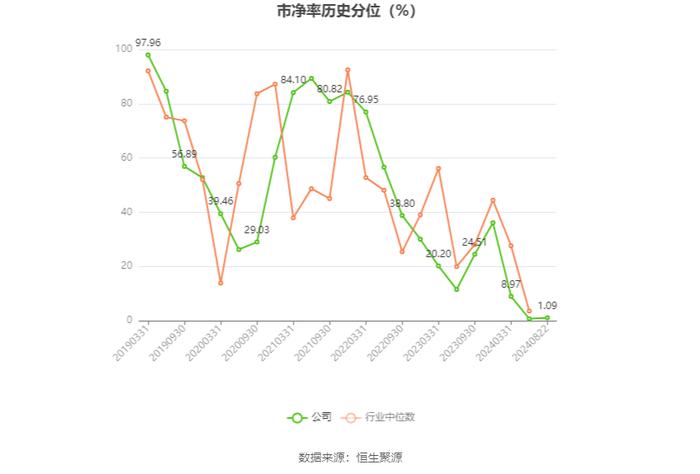 丰林集团：2024年上半年净利润702.22万元 同比下降80.17%