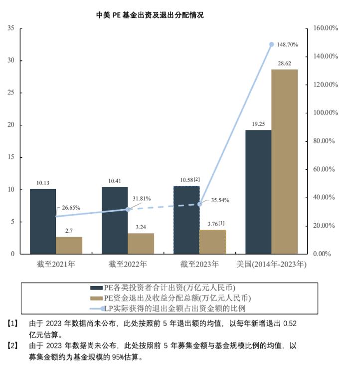 回购条款如何让中国VC/PE行业走向共输丨数据说话