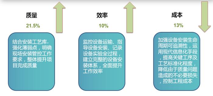 2024年度上市公司数字化转型最佳实践丨中国西电：智慧安装助力特高压工程建设