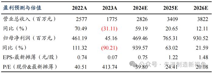 长川科技 | 2024年中报点评：业绩复苏势头延续，多业务线持续放量