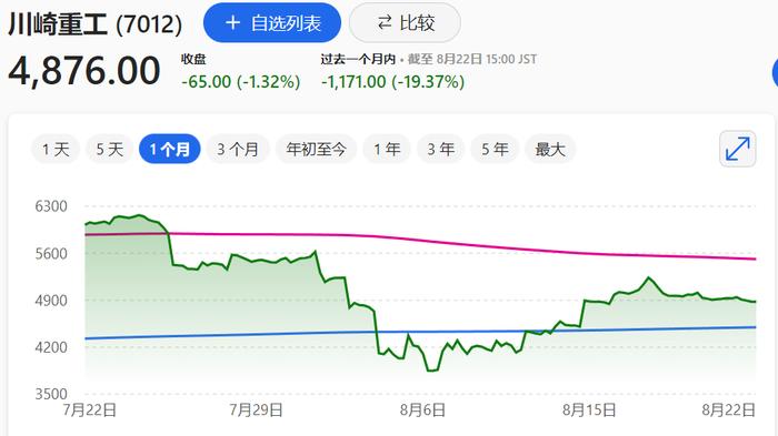 爆雷！承认造假，日本巨头道歉，股价一个月跌近20%！曾击败中企拿下纽约地铁200亿元大单，投用仅几个月就因质量问题被停运