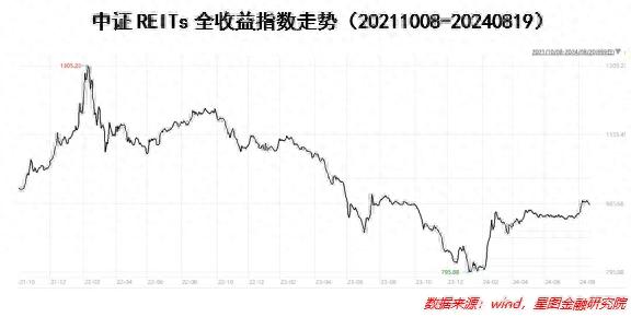 未来20年，前景大好的投资品种是它吗