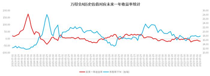 泰智丨品读周期（上）：在“规律”的科学中，把握投资的节奏感