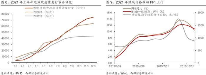 【西部固收】8月债市回调会持续吗？