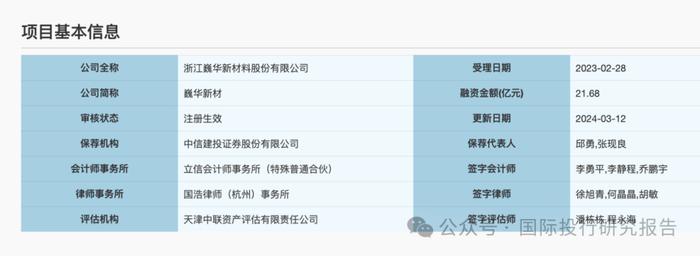 巍华新材上市​头 7 就跌了发行价！2024 年中期业绩大跌30%以上不符合主板上市新规不知道怎么上的